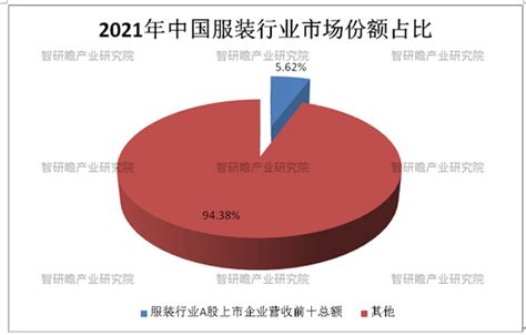 2021年中国服装市场分析报告-行业发展现状与发展趋势前瞻_观研报告网