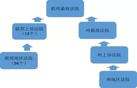 天津市西青区人民法院2020年部门收入总体情况表-天津市西青区人民法院