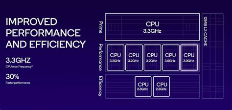 高通骁龙8 Gen3正式发布：CPU性能提升30%，GPU提升25%，NPU提升98%，支持100亿参数大模型！ – 芯智讯