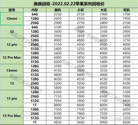 华强北手机批发价格表（2022年2月22日）-迅维网—维修资讯