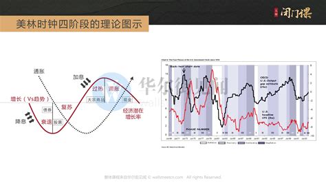 上海中期：经济复苏周期 大类资产轮动|经济复苏|上海中期|周期_新浪财经_新浪网