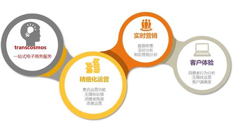 宏泰服务商城，一站式电子商务平台 - 中国网客户端