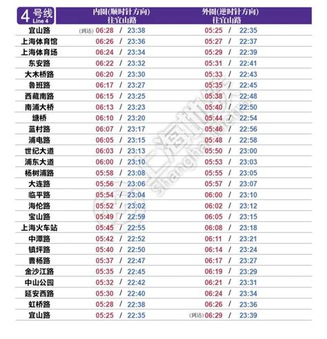 ★上海地铁1号线首末班车时刻表、线路图（最新）