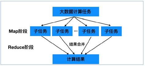Hadoop MapReduce 核心编程思想_map reduce分区 a-p p-z-CSDN博客