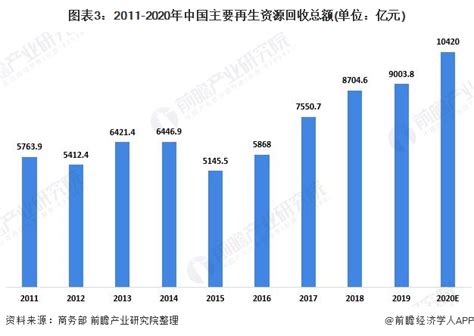 2023年中国废轮胎回收数量、金额及企业数量分析[图]_财富号_东方财富网
