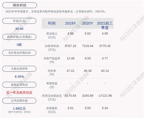 盘后2股发布业绩预告-更新中- CFi.CN 中财网