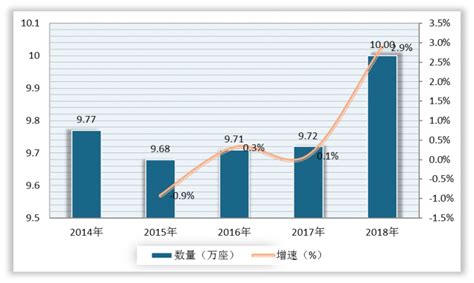 2021年中国石油市场分析报告-行业深度分析与投资前景预测_观研报告网