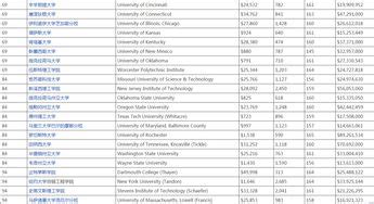 usnews电子工程世界排名-2020USNews美国大学EE专业排名 – 美国留学百事通