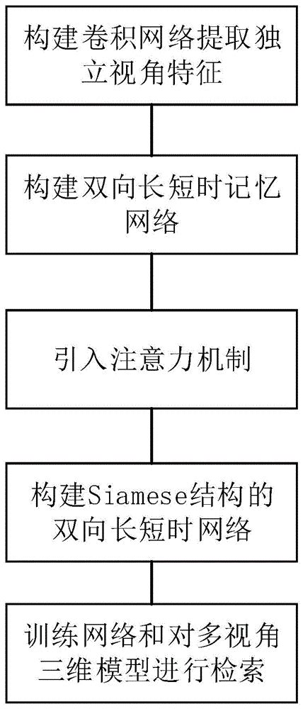 高中数学知识记忆十九法：形象记忆法