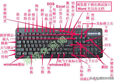 键盘位置图图片