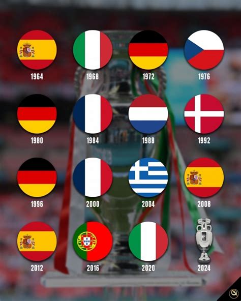 历届欧洲杯冠军一览表(超全)_球天下体育