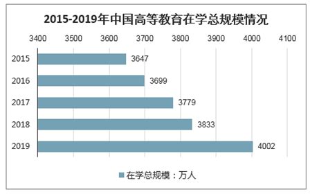 2010-2021年考研人数大数据分析_考研_新东方在线