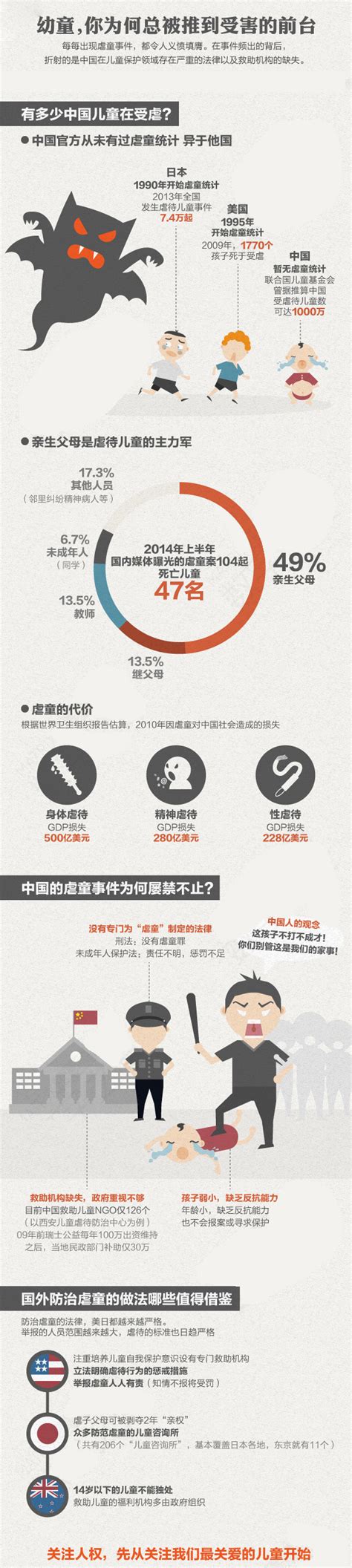 中国受虐待儿童达1000万？大数据伤了谁的心 | M 研究