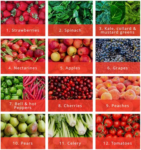 蔬菜水果检测 食品农药残留指标检测 - 知乎