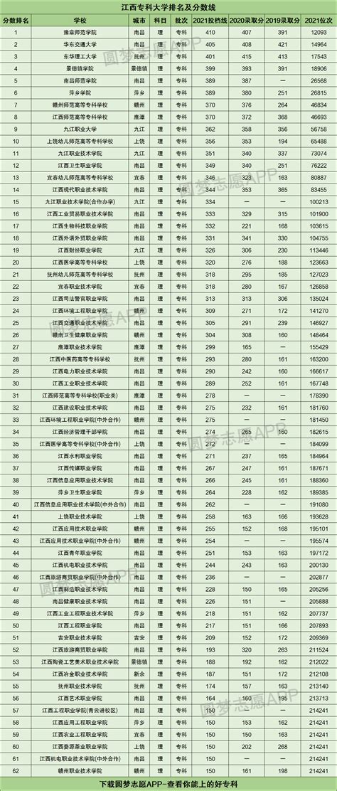 青岛专科大学排名一览表（含排名第一、前十）2023年最新排名-高考100