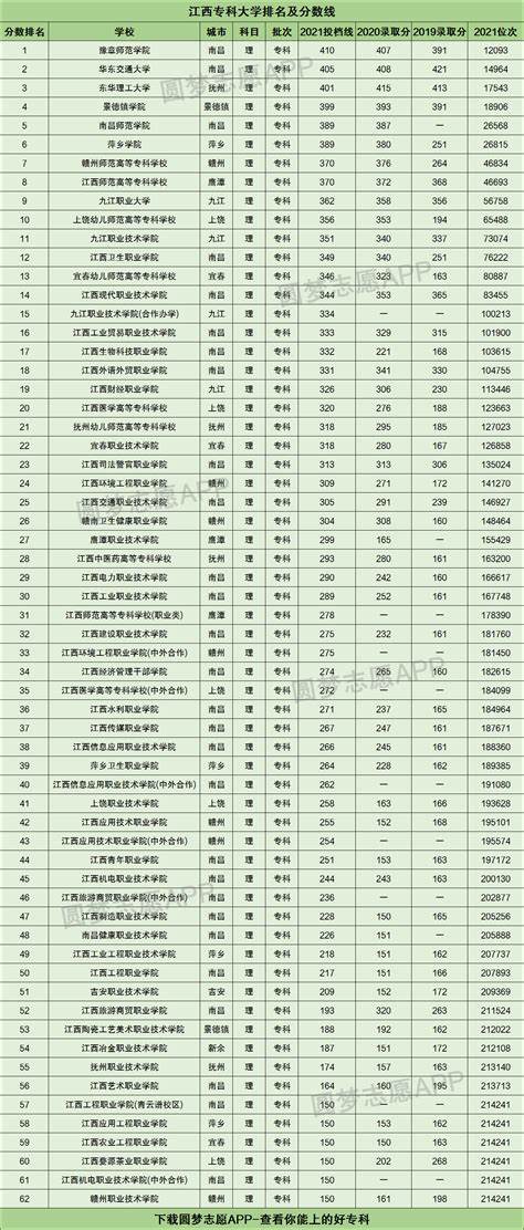 舞蹈类公办大专有哪些(舞蹈表演大专学校有哪几所)