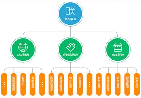 哪些商家适合使用商家联盟系统？—智络软件