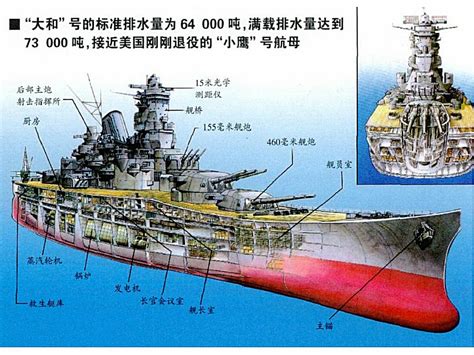 战舰世界四大战舰之战列舰基本知识介绍_叶子猪战舰世界