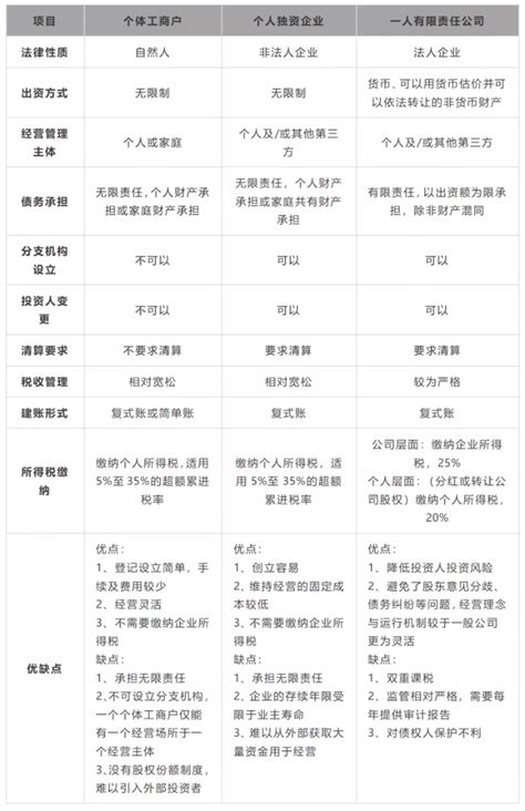 2014年新版分公司营业执照样本（含正本及副本范例）-国家工商总局公告信息-郑州外资企业服务中心