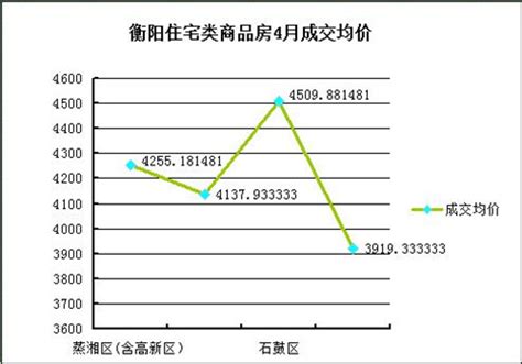 衡阳：1-4月住房公积金新增归集额15.57亿元 同比增长12.66%-中国质量新闻网