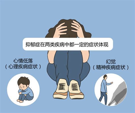 专家解析 | 抑郁症患者有哪些症状表现_黑龙江京科脑康医院