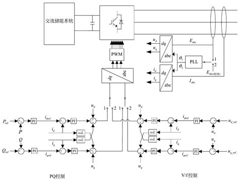 液体混合控制装置PLC程序设计_两种液位混合plc程序图博图-CSDN博客