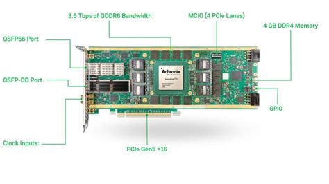 Achronix和BittWare推出采用Speedster7t独立FPGA芯片的VectorPath加速卡_通信世界网