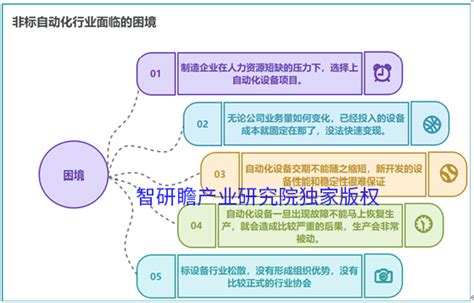 了解非标自动化设备的技术性能使用特点及发展趋势_行业资讯_资讯_中国AGV网_专业性的AGV行业门户网站