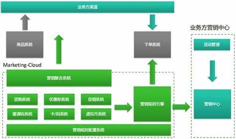 自动化测试工具如何进行性能测试