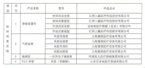 关于部分医用耗材带量采购联动目录产品申报产品的公示（第四批） - 湖南省医药集中采购