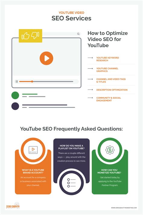4 ways video can help SEO your business - Amplify PR