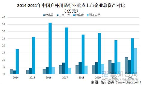 2016-2022年中国户外用品行业全景调研及未来发展趋势报告_智研咨询