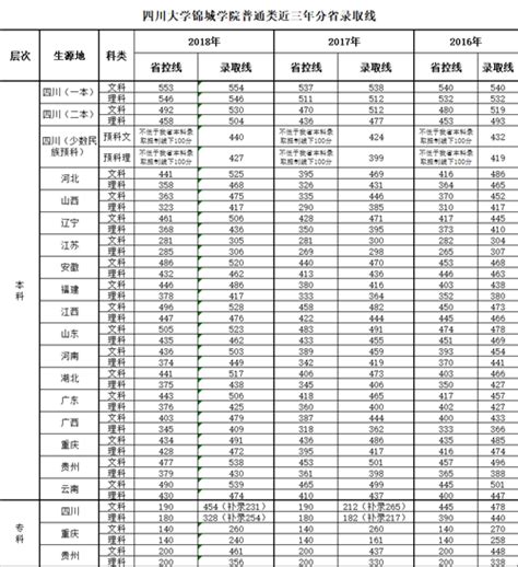四川的大学排名2023最新消息，看看四川最好大学究竟花落谁家