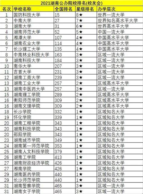 湖南科技大学排名，湖南科技大学在全国的排名
