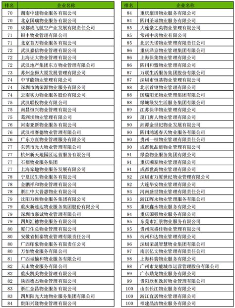 排名前十物业2019(中国排名前10的物业) - 考资网