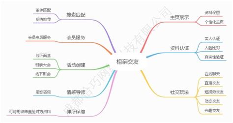 2020年中国互联网婚恋交友市场分析报告-行业规模现状与发展潜力评估_观研报告网