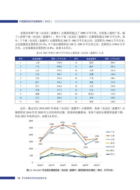 中国贸促会研究院：2021年中国展览经济发展报告（137页） | 互联网数据资讯网-199IT | 中文互联网数据研究资讯中心-199IT