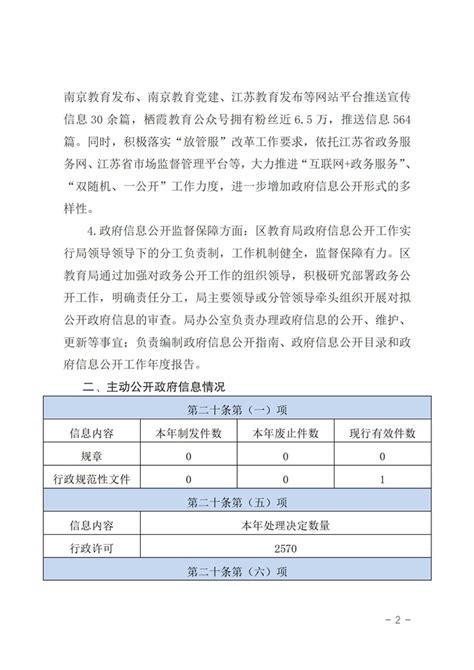 南京市栖霞区人民政府 栖霞区教育局2021年政府信息公开工作年度报告