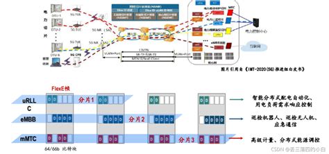 SPN技术浅析及电网应用介绍-CSDN博客