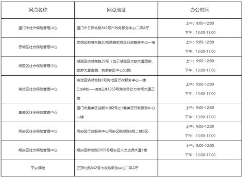 10月1日起，云南省失业保险金标准将上调！