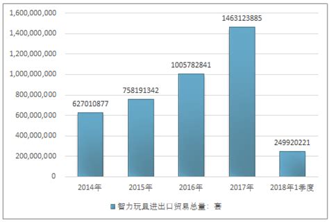 2019-2025年中国智力玩具市场全景调查及发展前景预测报告_智研咨询_产业信息网
