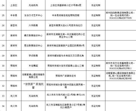 刚刚！郑州市公布第一批校外培训机构“黑名单”-大河新闻