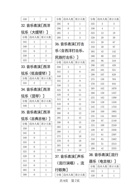 2024上海音乐学院艺术校考报名及考试时间安排_有途教育