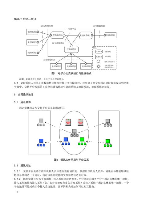 贵州省《政务云·贵州省电子政务网应用平台接入规范》_政策库_国脉电子政务网