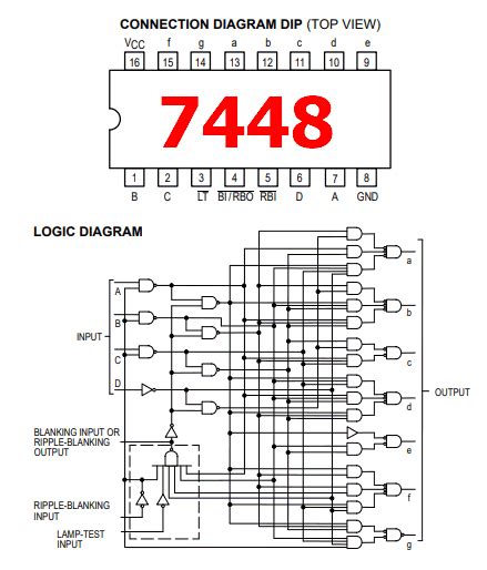 74LS48 BCD-to-7 Segment Decoder/Driver IC in Pakistan