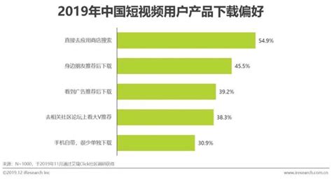 中国有多少短视频用户？官方统计数据来了-抖推猫