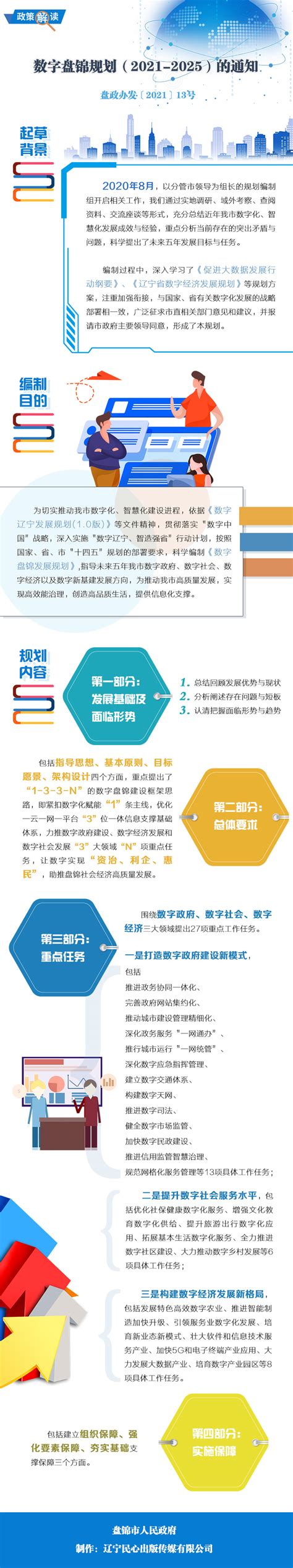 （图解版）《数字盘锦规划（2021-2025）的通知》政策解读 - 政策解读 - 盘锦市人民政府