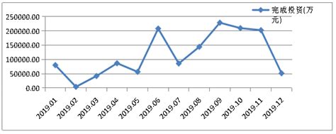 拉萨市2019年度房地产市场经济运行情况报告_统计分析_拉萨市住房和城乡建设局