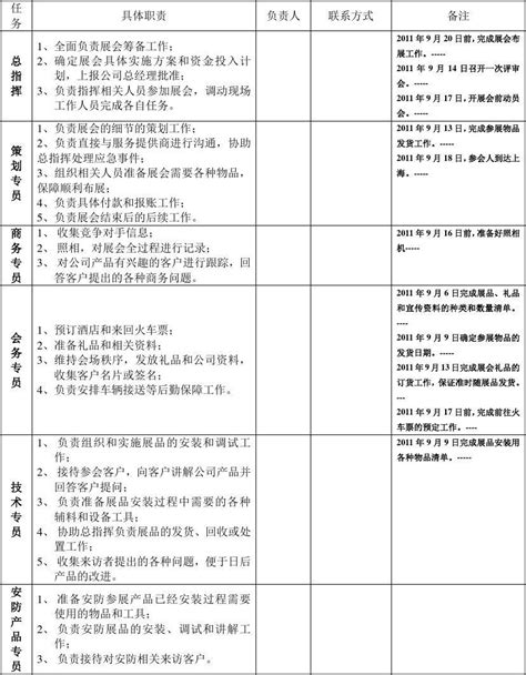 上海展会人员分工_word文档在线阅读与下载_免费文档