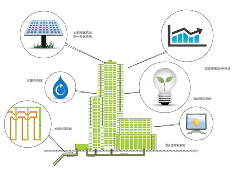 建筑能耗监测-陕西公共建筑能耗在线监测系统和解决方案-数据采集/无线通讯—环保商城